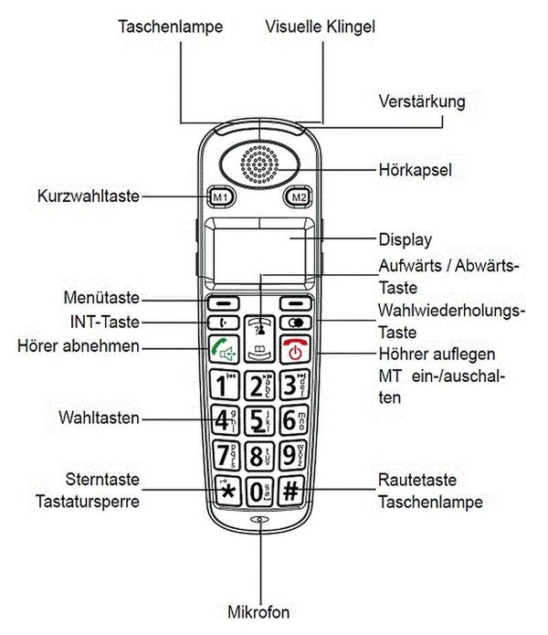 Humantechnik Scalla 3 Combo Telefon für Hörgeschädigte