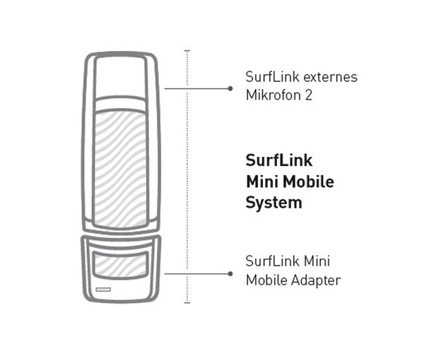 Starkey SurfLink Mini Mobile